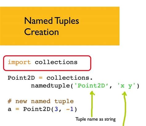 double.list|Tuple names